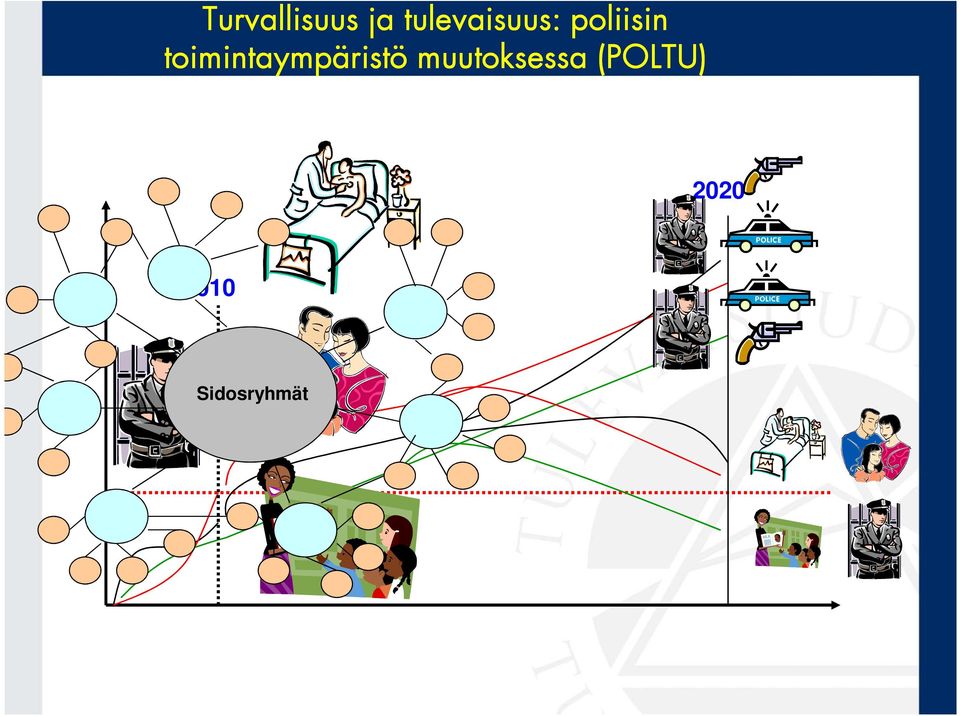 toimintaympäristö