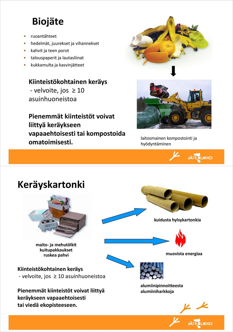 y y laitosmainen kompostointi ja hyödyntäminen Keräyskartonki kuidusta hylsykartonkia y maito ja mehutölkit kuitupakkaukset ruskea pahvi Kiinteistökohtainen