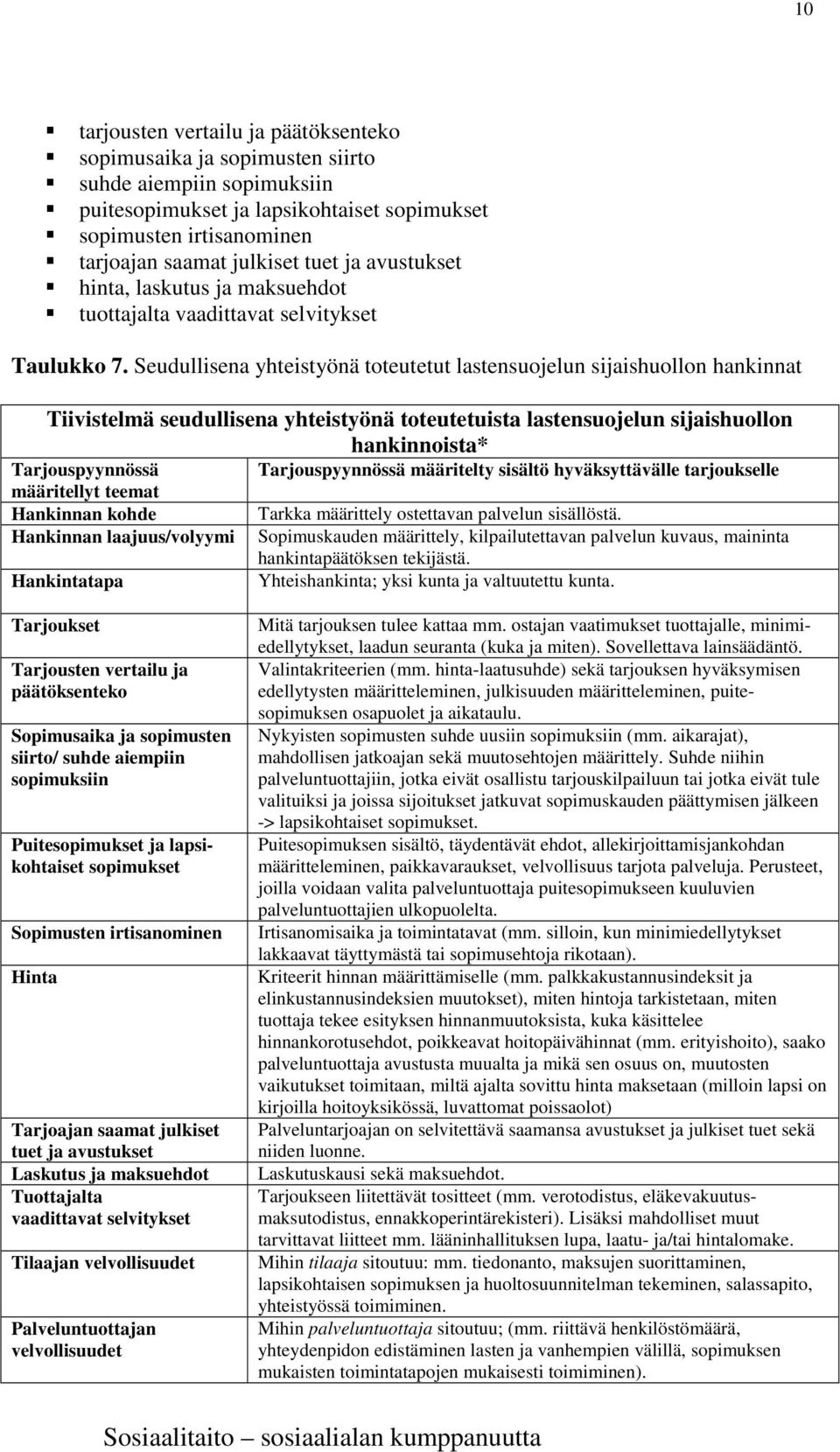 Seudullisena yhteistyönä toteutetut lastensuojelun sijaishuollon hankinnat Tiivistelmä seudullisena yhteistyönä toteutetuista lastensuojelun sijaishuollon hankinnoista* Tarjouspyynnössä määritellyt