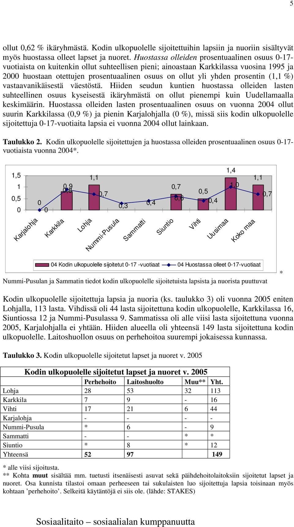 yhden prosentin (1,1 %) vastaavanikäisestä väestöstä. Hiiden seudun kuntien huostassa olleiden lasten suhteellinen osuus kyseisestä ikäryhmästä on ollut pienempi kuin Uudellamaalla keskimäärin.