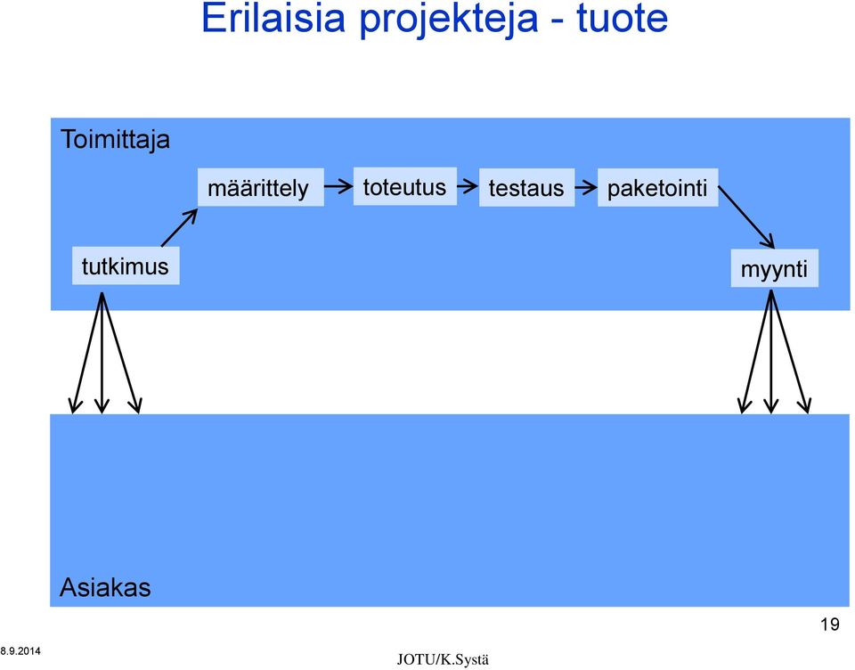 testaus paketointi tutkimus