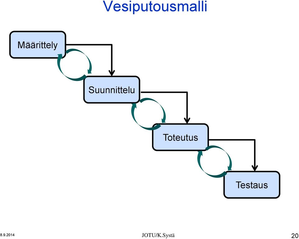 Suunnittelu