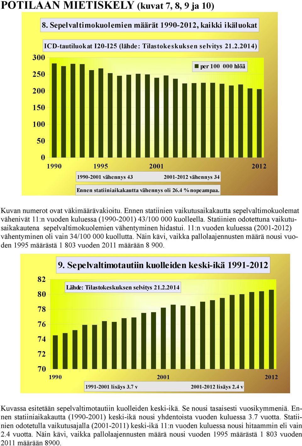 Statiinien odotettuna vaikutusaikakautena sepelvaltimokuolemien vähentyminen hidastui. 11:n vuoden kuluessa (21-212) vähentyminen oli vain 34/1 kuollutta.