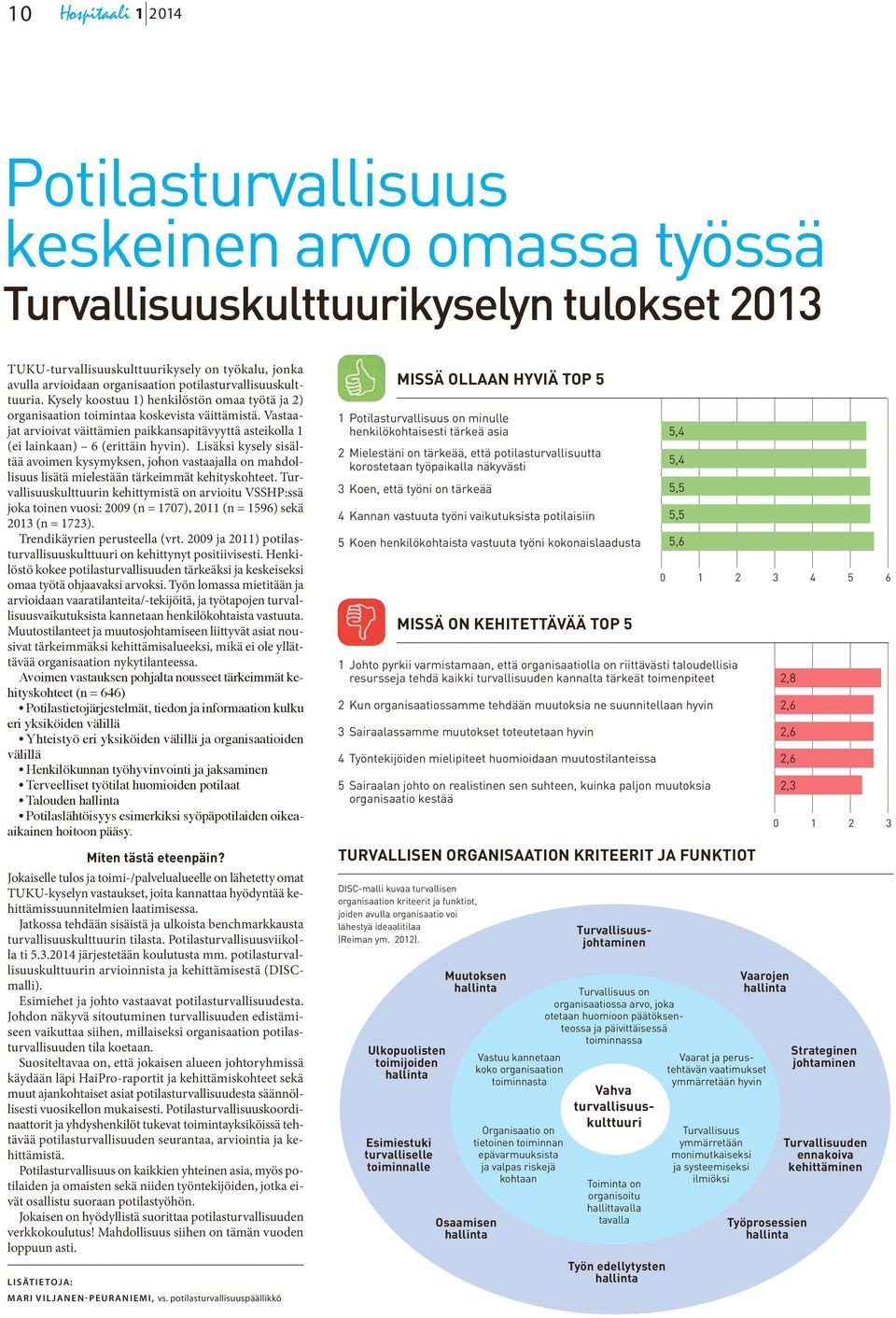 Vastaajat arvioivat väittämien paikkansapitävyyttä asteikolla 1 (ei lainkaan) 6 (erittäin hyvin).