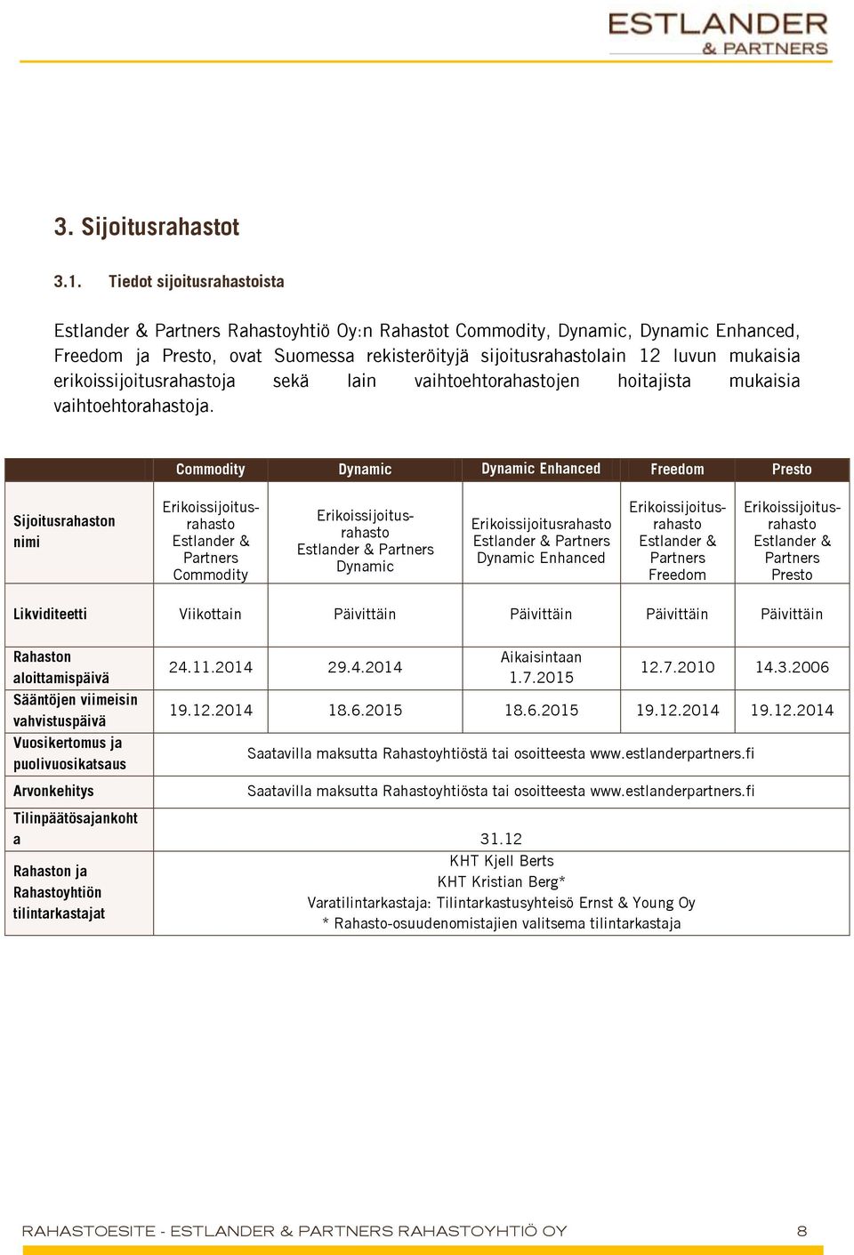 erikoissijoitusrahastoja sekä lain vaihtoehtorahastojen hoitajista mukaisia vaihtoehtorahastoja.