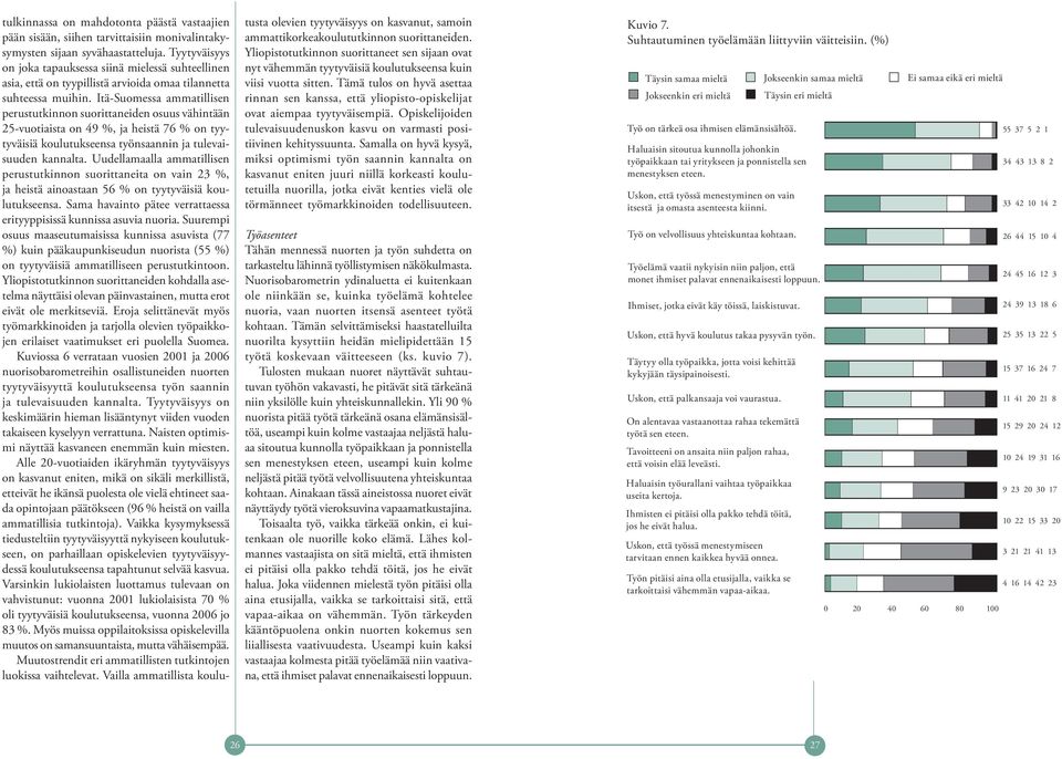 Itä-Suomessa ammatillisen perustutkinnon suorittaneiden osuus vähintään 25-vuotiaista on 49 %, ja heistä 76 % on tyytyväisiä koulutukseensa työnsaannin ja tulevaisuuden kannalta.