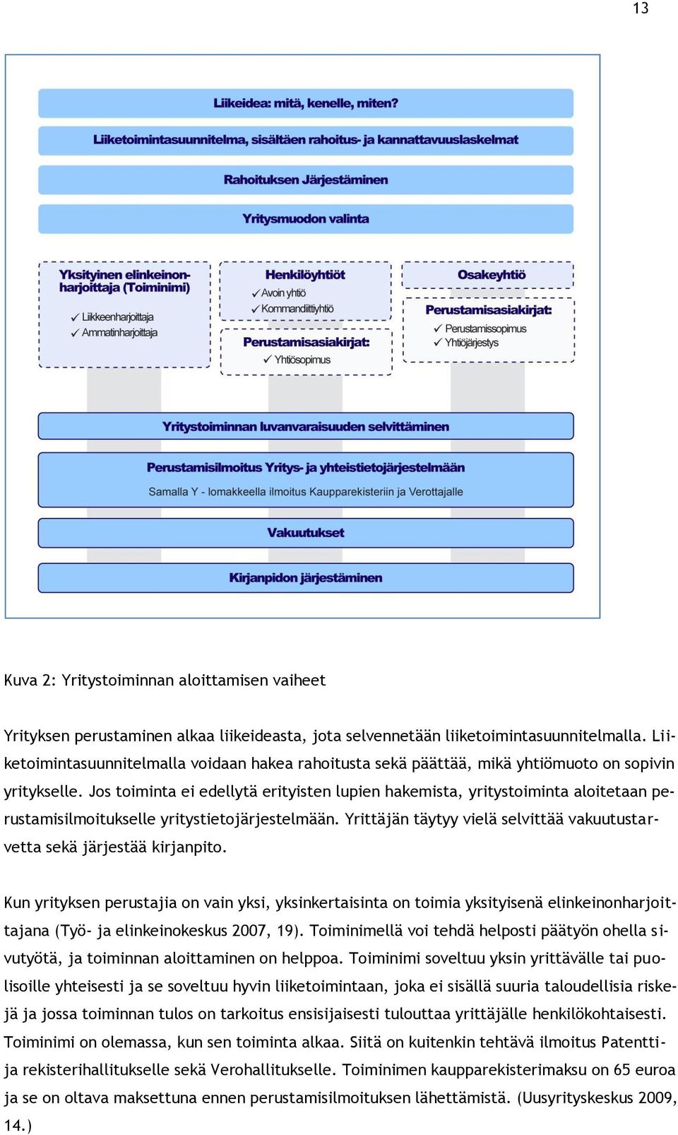 Jos toiminta ei edellytä erityisten lupien hakemista, yritystoiminta aloitetaan perustamisilmoitukselle yritystietojärjestelmään.