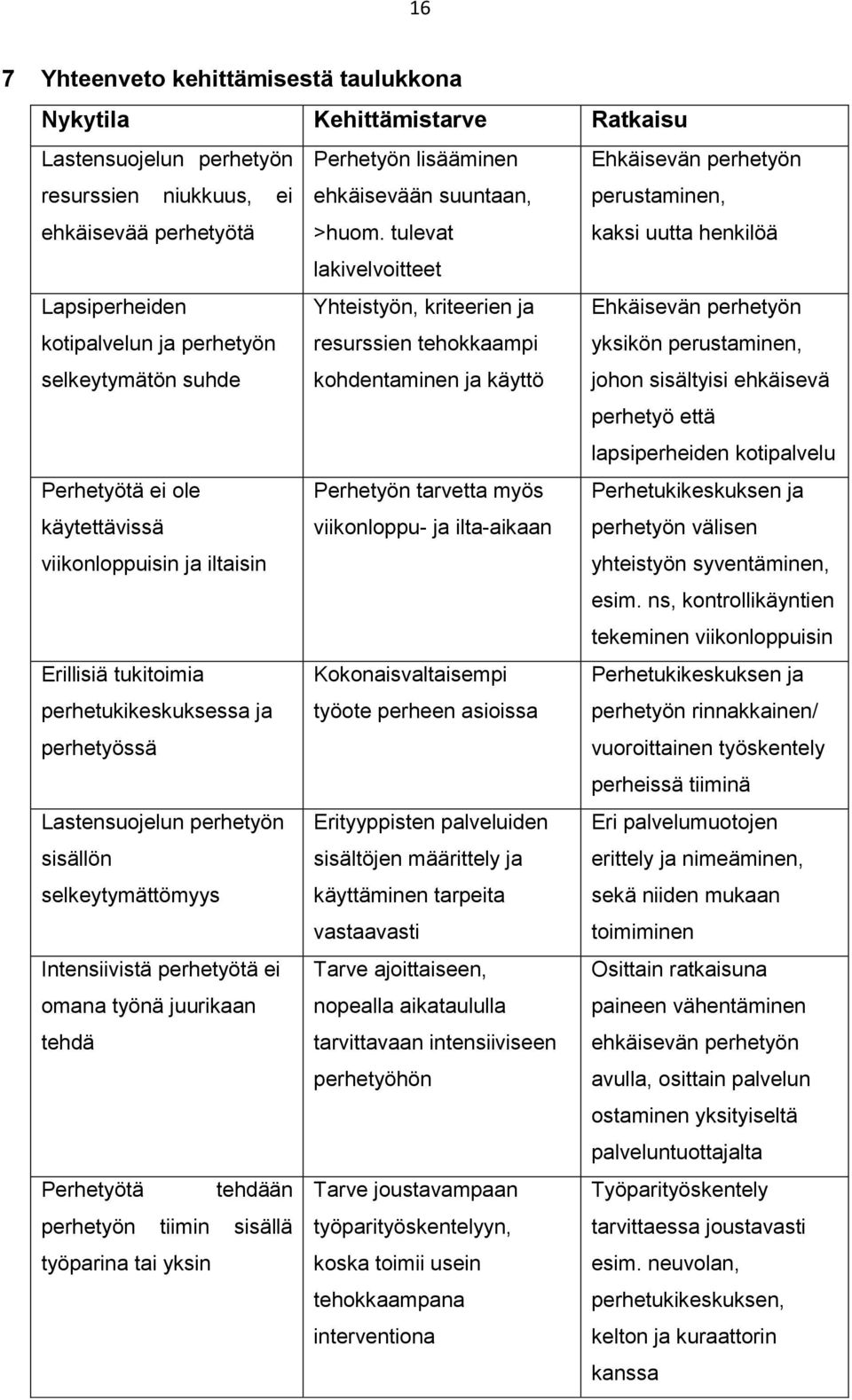 tulevat kaksi uutta henkilöä lakivelvoitteet Lapsiperheiden kotipalvelun ja perhetyön selkeytymätön suhde Yhteistyön, kriteerien ja resurssien tehokkaampi kohdentaminen ja käyttö Ehkäisevän perhetyön