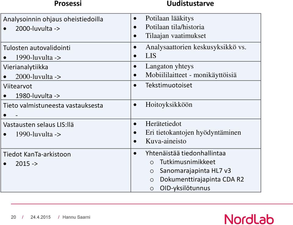 tila/historia Tilaajan vaatimukset Analysaattorien keskusyksikkö vs.