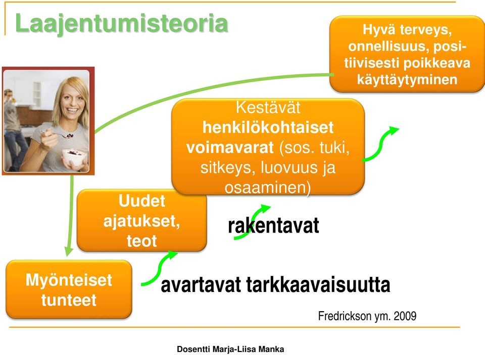 tuki, sitkeys, luovuus ja osaaminen) rakentavat Hyvä terveys,