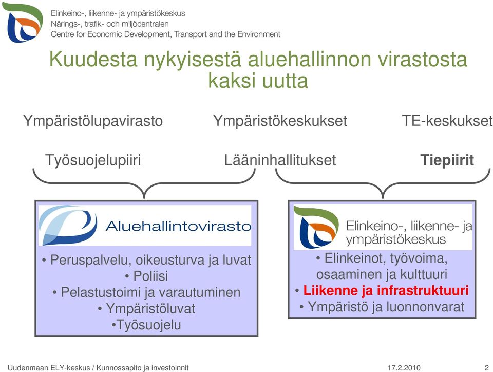 Peruspalvelu, oikeusturva ja luvat Poliisi Pelastustoimi ja varautuminen Ympäristöluvat Työsuojelu