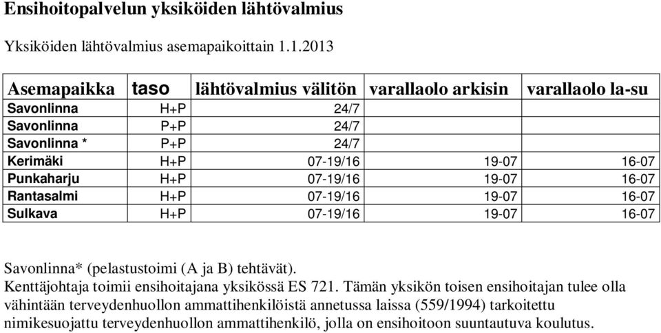 16-07 Punkaharju H+P 07-19/16 19-07 16-07 Rantasalmi H+P 07-19/16 19-07 16-07 Sulkava H+P 07-19/16 19-07 16-07 Savonlinna* (pelastustoimi (A ja B) tehtävät).