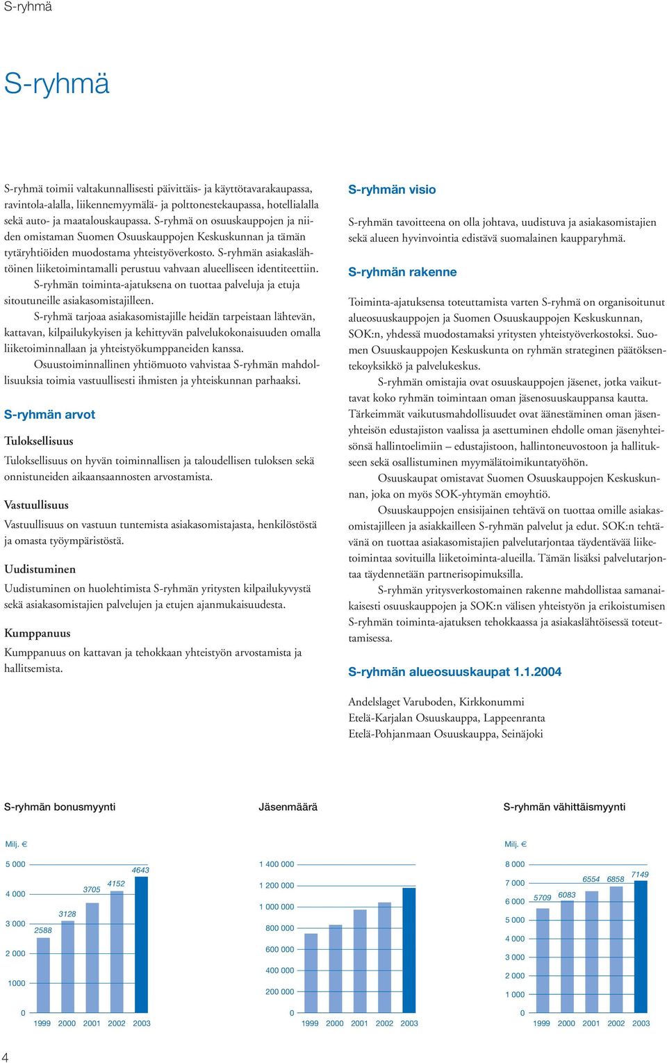 S-ryhmän asiakaslähtöinen liiketoimintamalli perustuu vahvaan alueelliseen identiteettiin. S-ryhmän toiminta-ajatuksena on tuottaa palveluja ja etuja sitoutuneille asiakasomistajilleen.