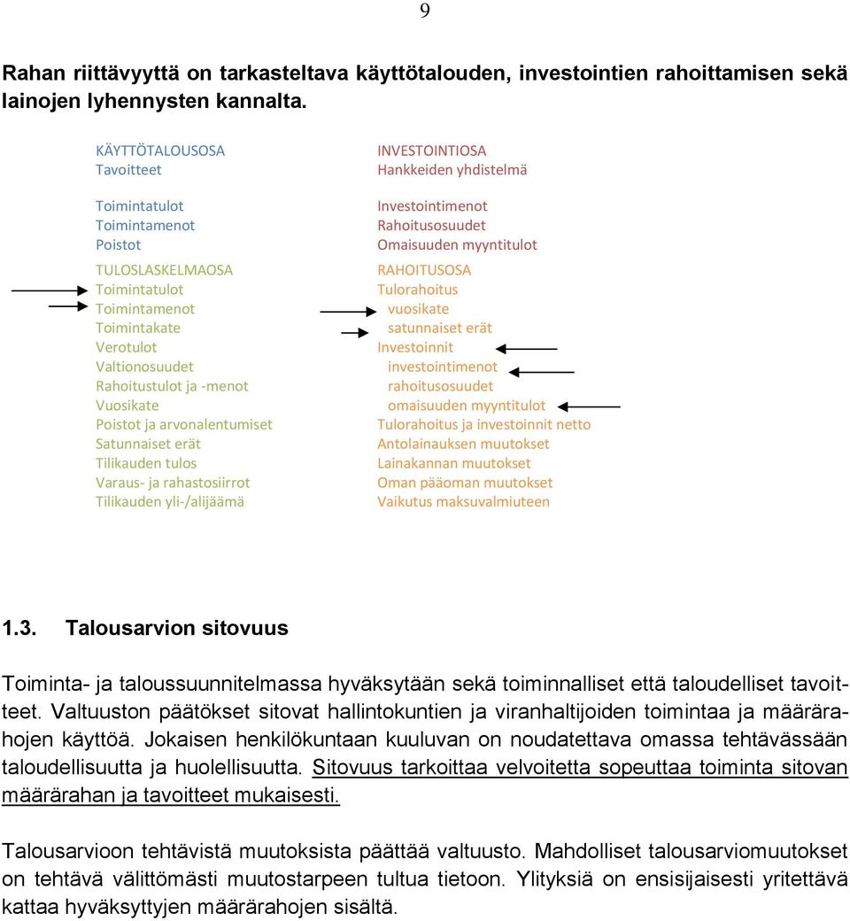 arvonalentumiset Satunnaiset erät Tilikauden tulos Varaus- ja rahastosiirrot Tilikauden yli-/alijäämä INVESTOINTIOSA Hankkeiden yhdistelmä Investointimenot Rahoitusosuudet Omaisuuden myyntitulot