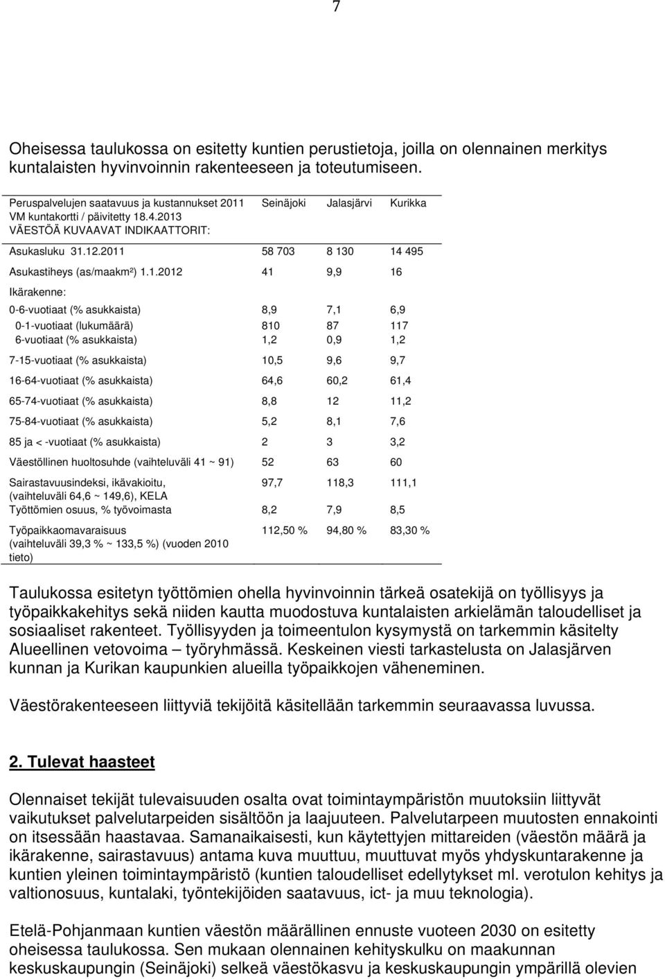 2011 58 703 8 130 14 495 Asukastiheys (as/maakm²) 1.1.2012 41 9,9 16 Ikärakenne: 0-6-vuotiaat (% asukkaista) 8,9 7,1 6,9 0-1-vuotiaat (lukumäärä) 810 87 117 6-vuotiaat (% asukkaista) 1,2 0,9 1,2