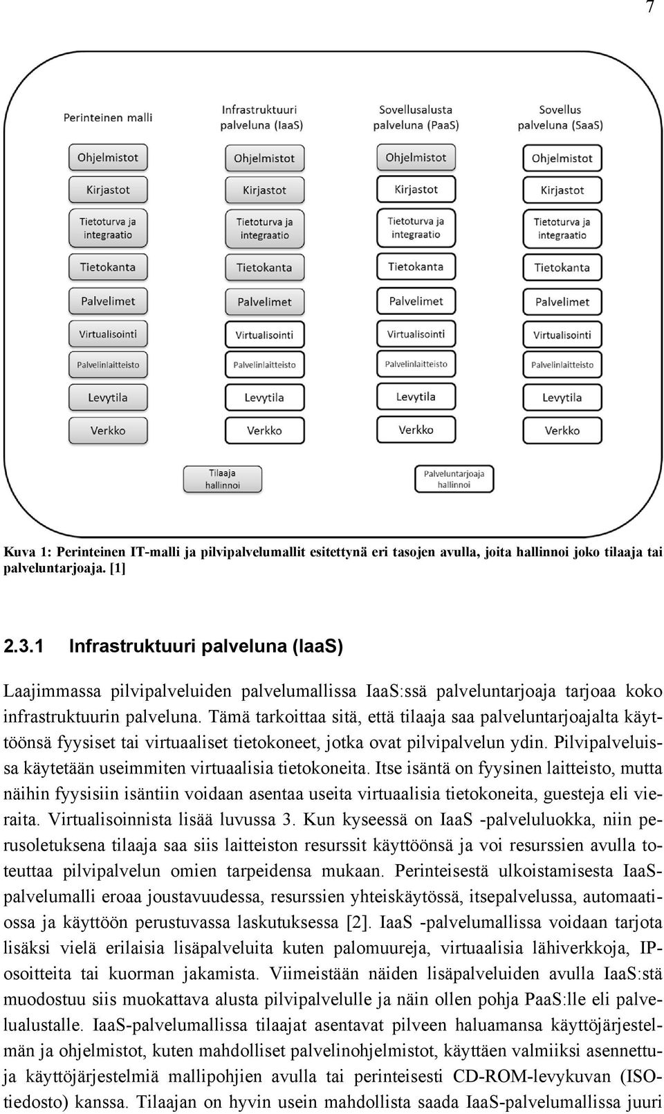 Tämä tarkoittaa sitä, että tilaaja saa palveluntarjoajalta käyttöönsä fyysiset tai virtuaaliset tietokoneet, jotka ovat pilvipalvelun ydin.