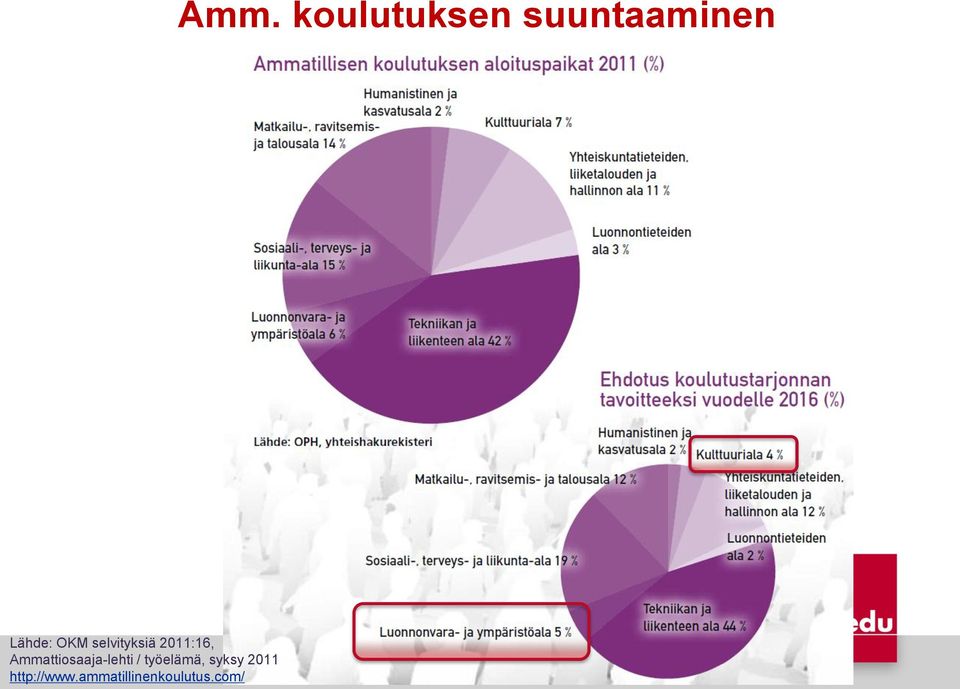 syksy 2011 http://www.