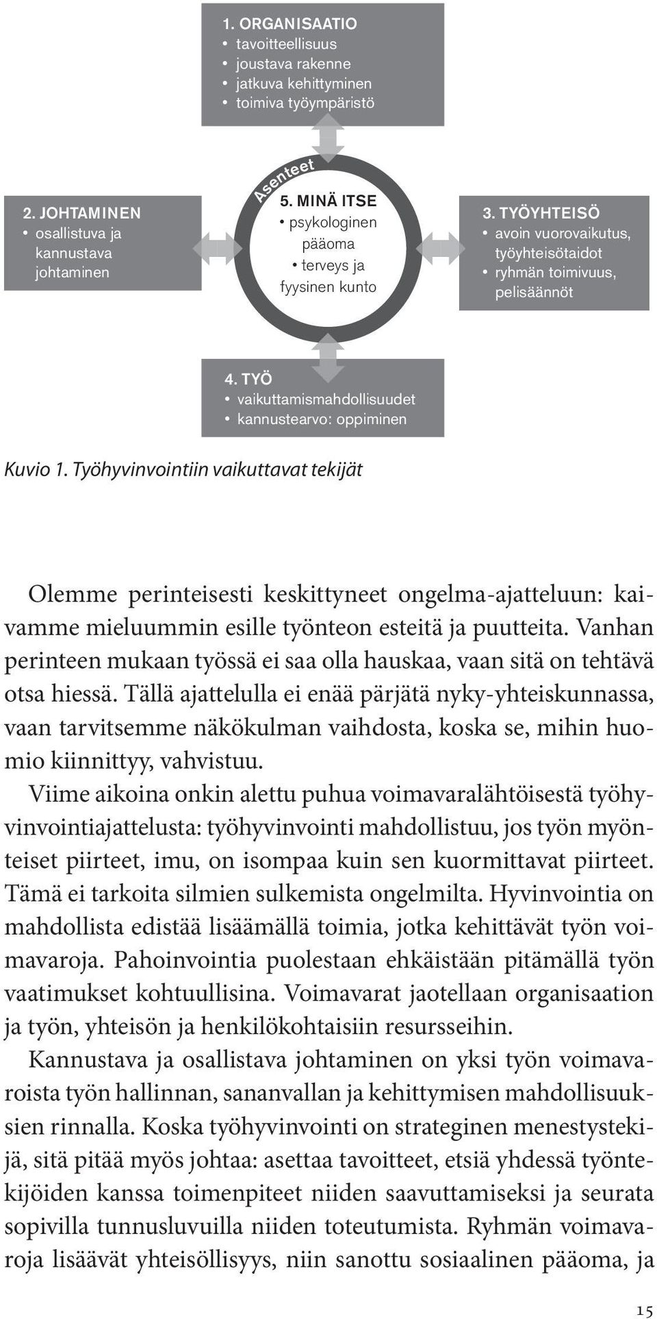 TYÖ vaikuttamismahdollisuudet kannustearvo: oppiminen Kuvio 1.