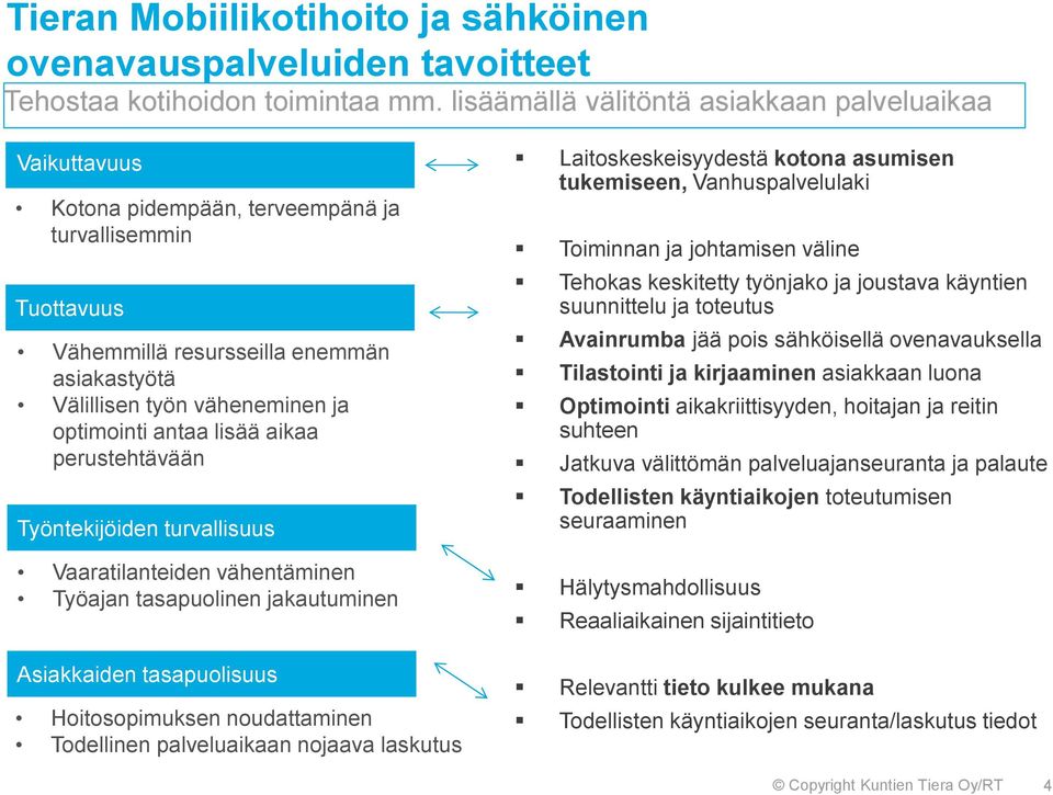 ja optimointi antaa lisää aikaa perustehtävään Työntekijöiden turvallisuus Vaaratilanteiden vähentäminen Työajan tasapuolinen jakautuminen Asiakkaiden tasapuolisuus Hoitosopimuksen noudattaminen