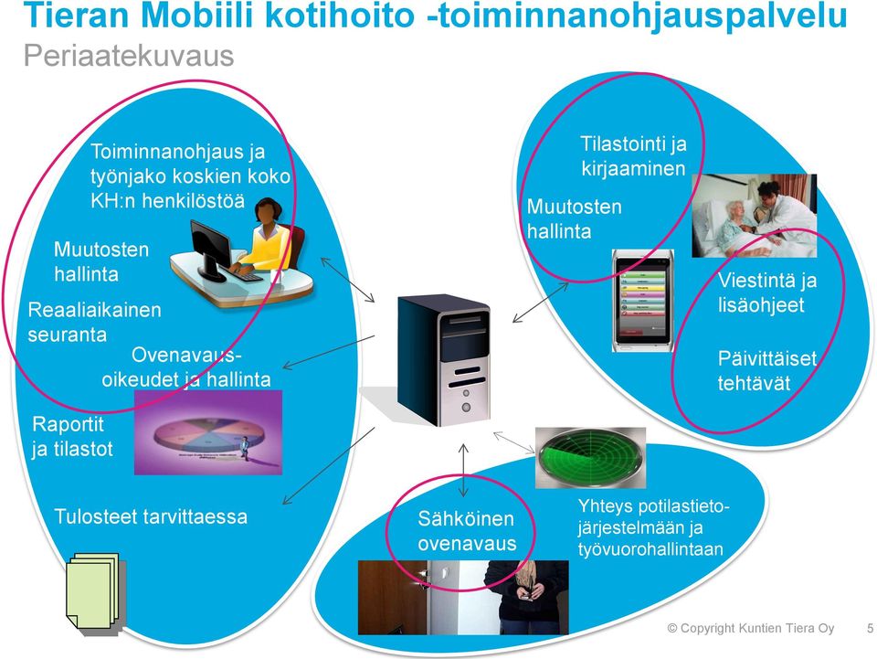 tilastot Muutosten hallinta Tilastointi ja kirjaaminen Viestintä ja lisäohjeet Päivittäiset tehtävät