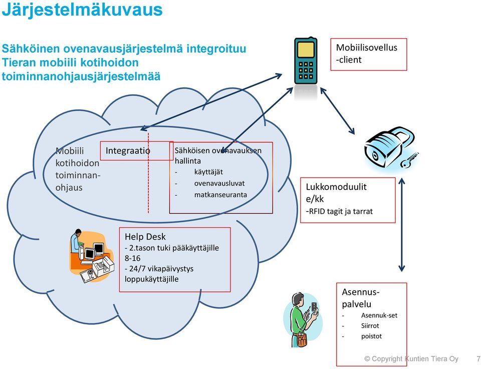 Lukkomoduulit e/kk -RFID tagit ja tarrat Help Desk - 2.