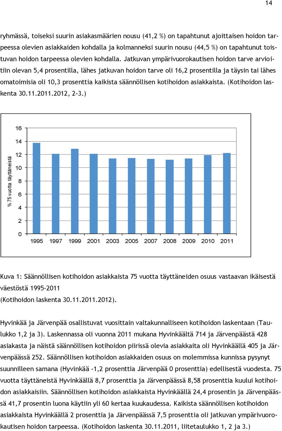 Jatkuvan ympärivuorokautisen hoidon tarve arvioitiin olevan 5,4 prosentilla, lähes jatkuvan hoidon tarve oli 16,2 prosentilla ja täysin tai lähes omatoimisia oli 10,3 prosenttia kaikista säännöllisen