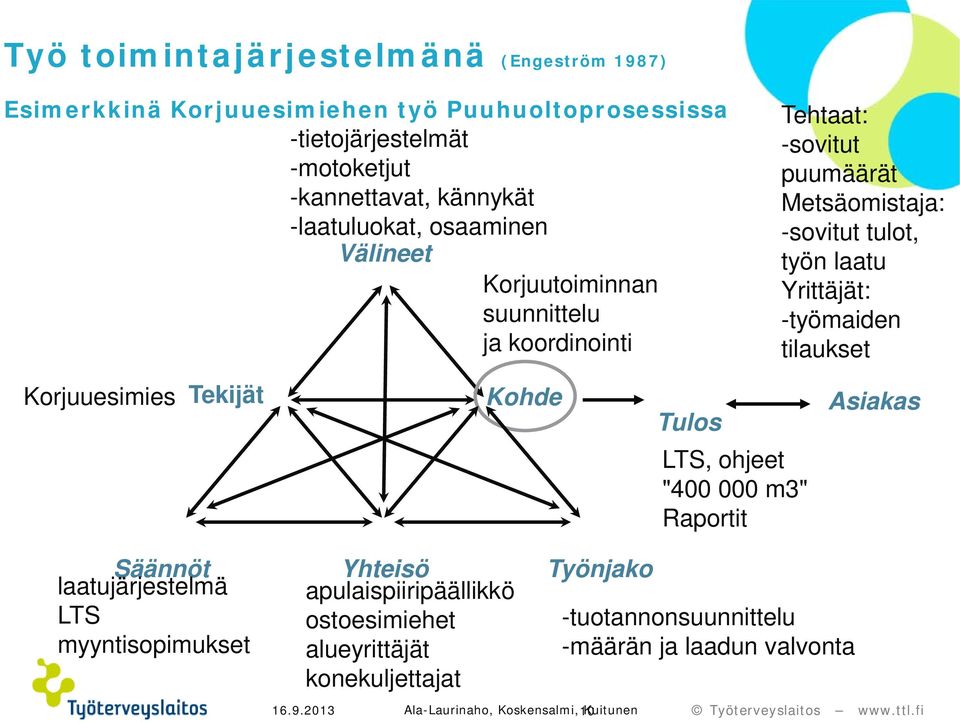 -työmaiden tilaukset Korjuuesimies Tekijät Kohde Tulos Asiakas LTS, ohjeet "400 000 m3" Raportit Säännöt Yhteisö Työnjako apulaispiiripäällikkö ostoesimiehet