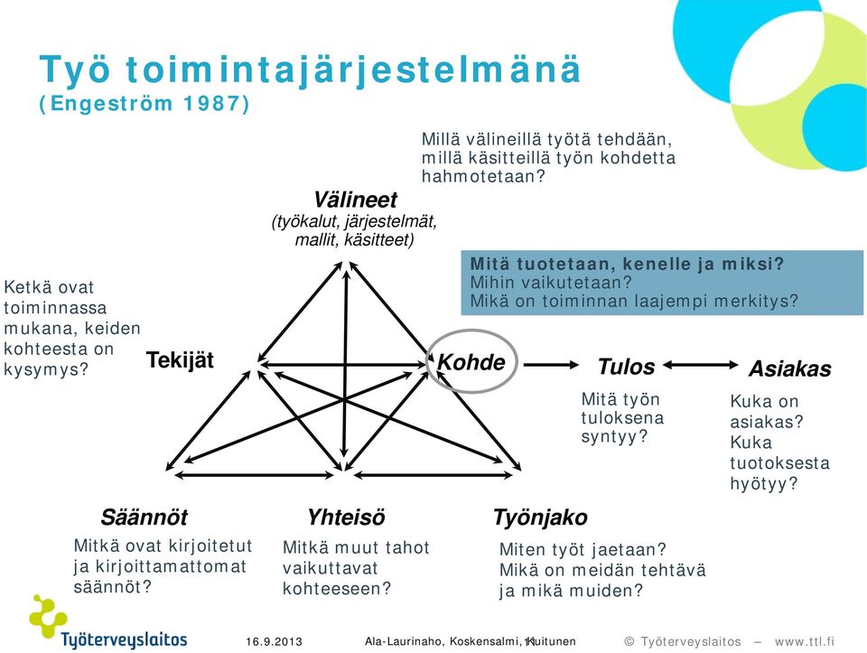 Välineet (työkalut, järjestelmät, mallit, käsitteet) Mitä tuotetaan, kenelle ja miksi? Mihin vaikutetaan? Mikä on toiminnan laajempi merkitys?