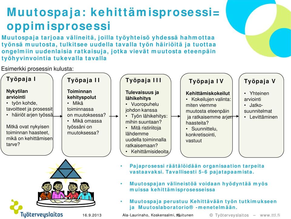 kohde, tavoitteet ja prosessit häiriöt arjen työssä Mitkä ovat nykyisen toiminnan haasteet, mikä on kehittämisen tarve? Toiminnan kehityspolut Mikä toiminnassa on muutoksessa?