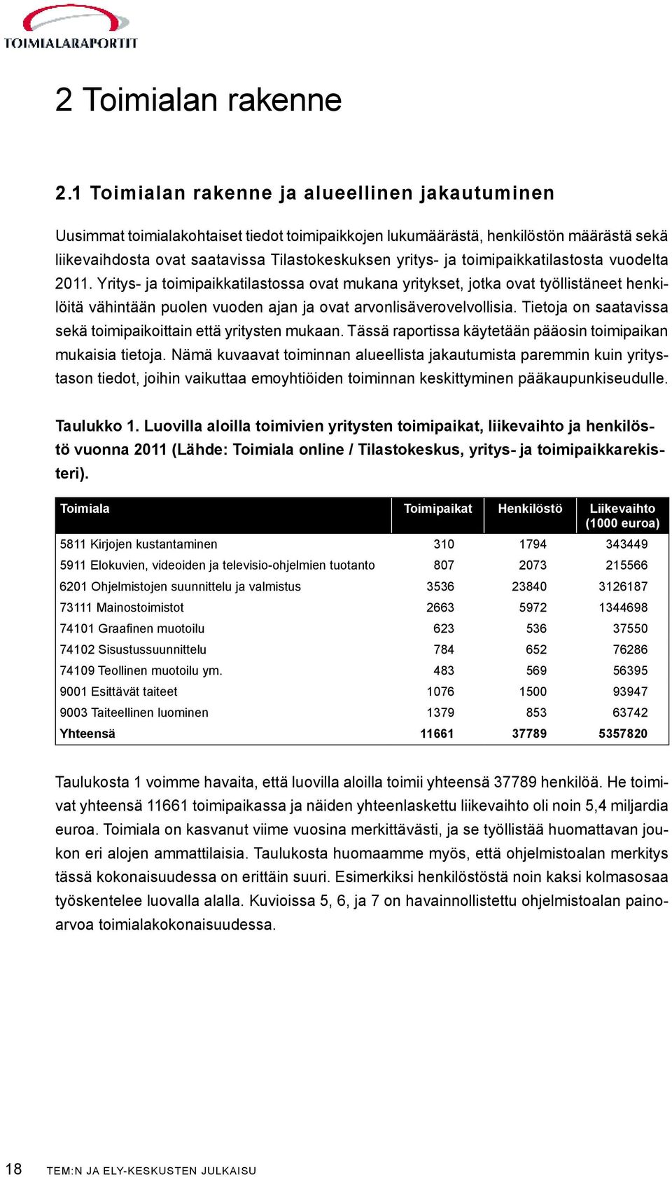 toimipaikkatilastosta vuodelta 2011. Yritys- ja toimipaikkatilastossa ovat mukana yritykset, jotka ovat työllistäneet henkilöitä vähintään puolen vuoden ajan ja ovat arvonlisäverovelvollisia.