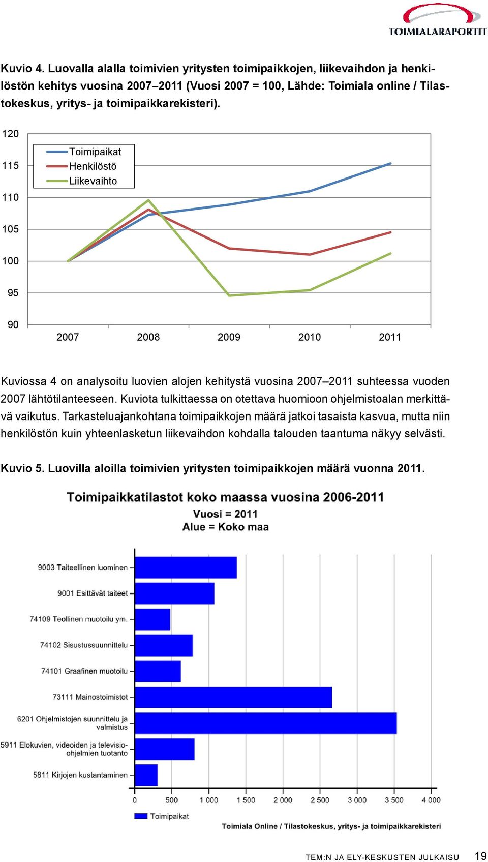 toimipaikkarekisteri).