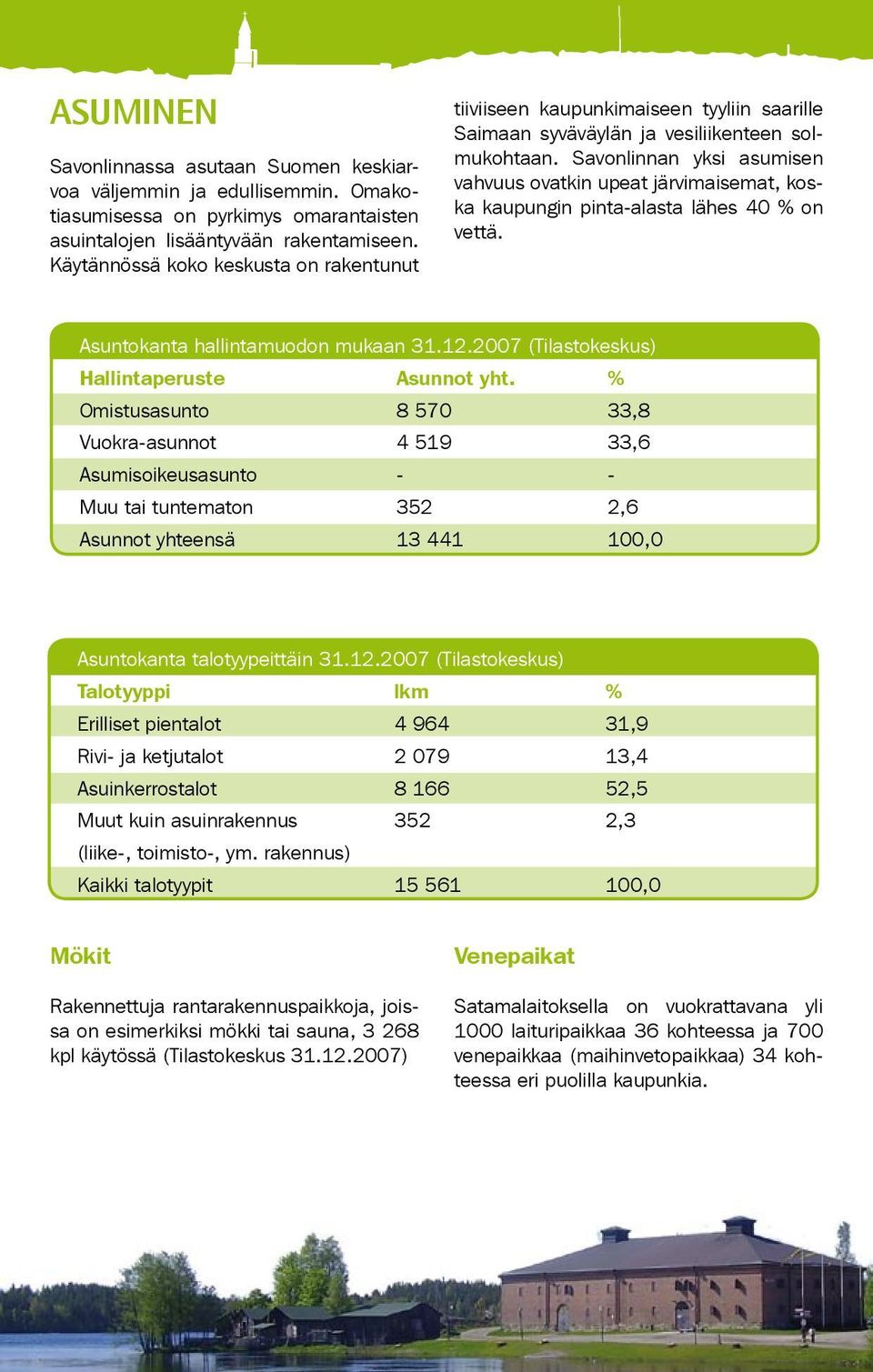 Savonlinnan yksi asumisen vahvuus ovatkin upeat järvimaisemat, koska kaupungin pinta-alasta lähes 40 % on vettä. Asuntokanta hallintamuodon mukaan 31.12.