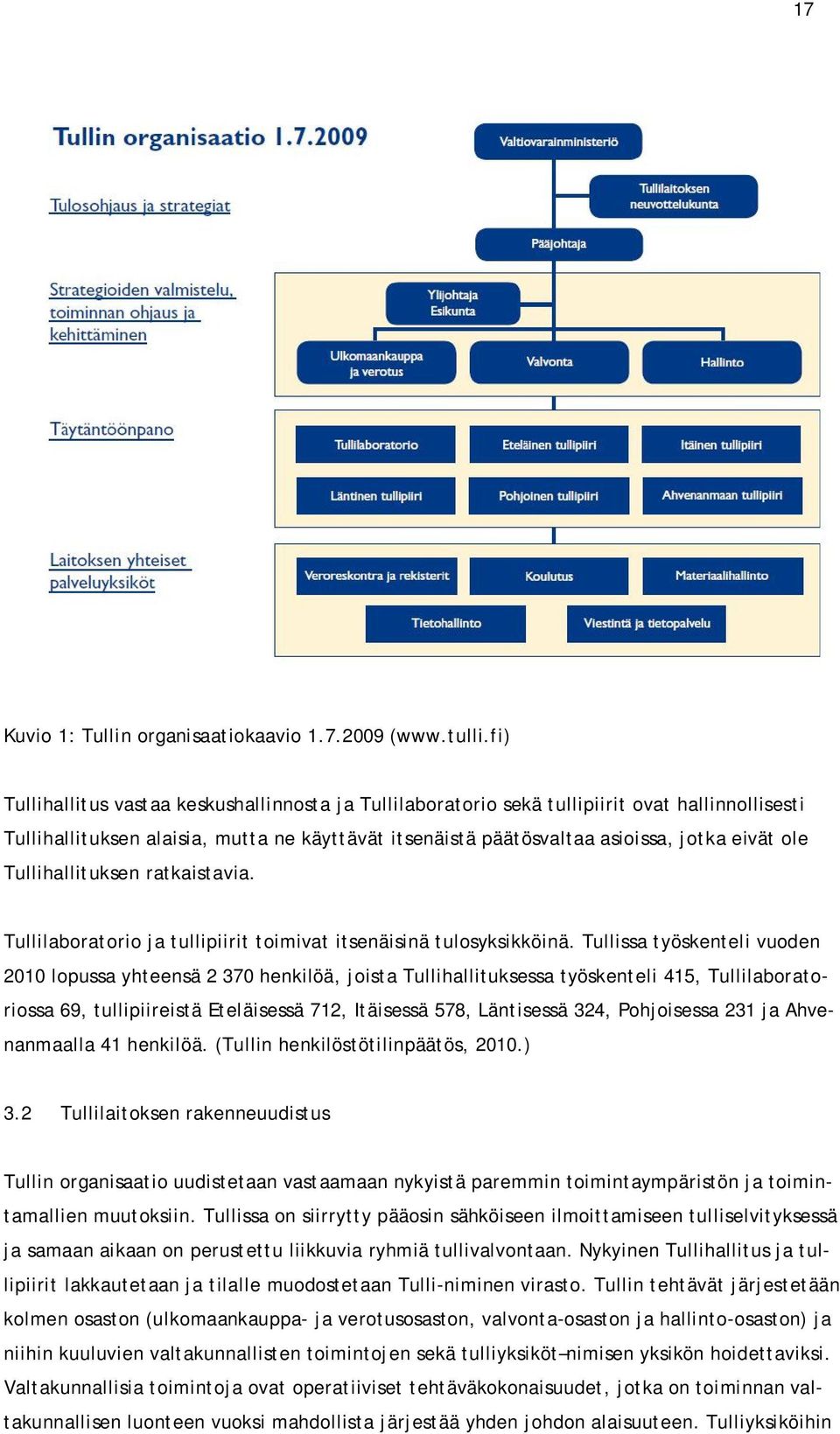 Tullihallituksen ratkaistavia. Tullilaboratorio ja tullipiirit toimivat itsenäisinä tulosyksikköinä.