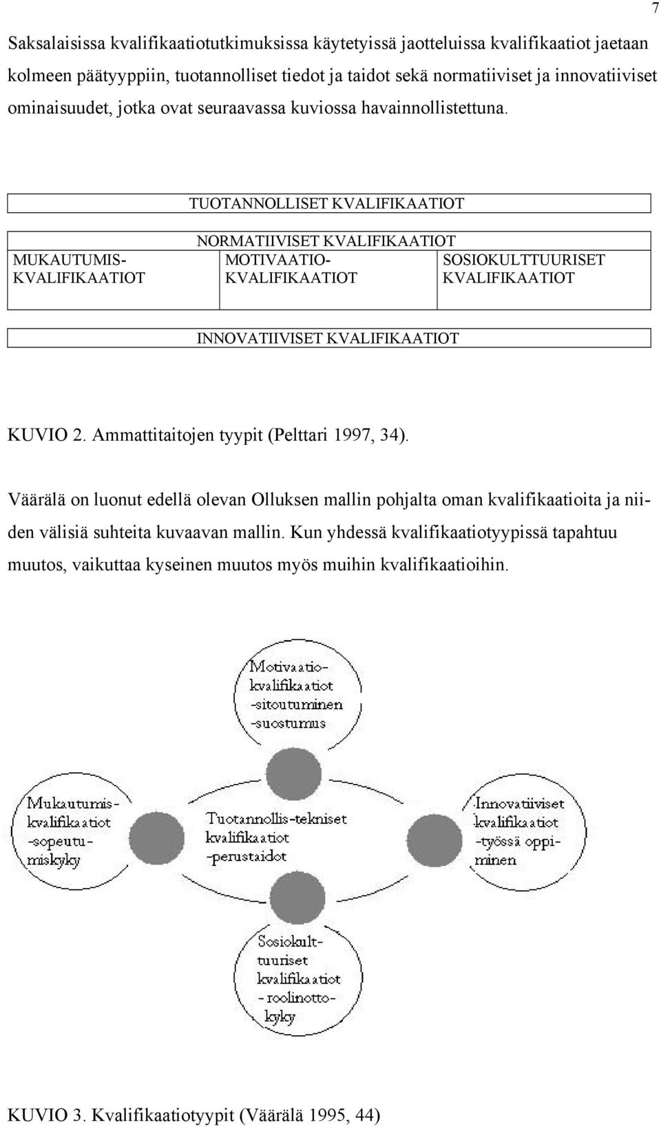 TUOTANNOLLISET KVALIFIKAATIOT MUKAUTUMIS- KVALIFIKAATIOT NORMATIIVISET KVALIFIKAATIOT MOTIVAATIO- SOSIOKULTTUURISET KVALIFIKAATIOT KVALIFIKAATIOT INNOVATIIVISET KVALIFIKAATIOT KUVIO 2.