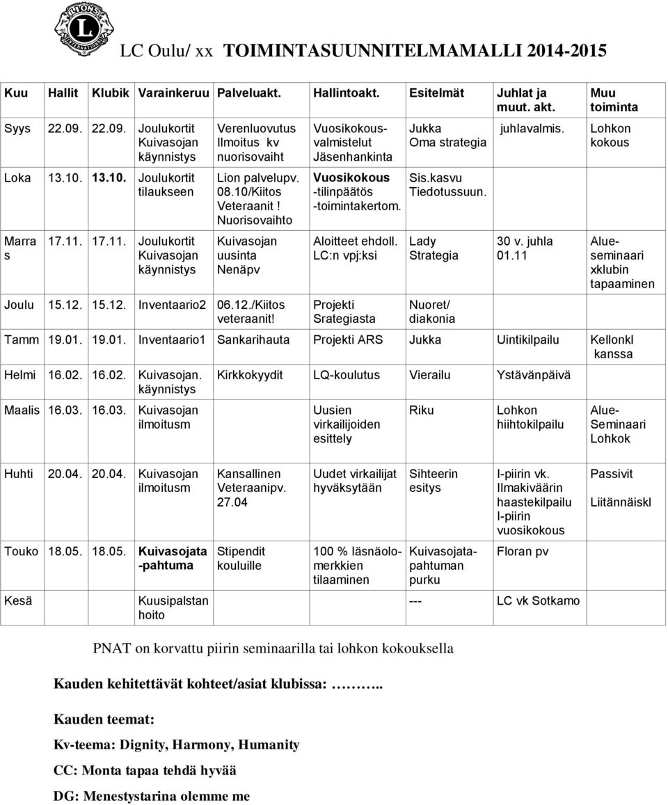 10/Kiitos Veteraanit! Nuorisovaihto Kuivasojan uusinta Nenäpv 15.12. 15.12. Inventaario2 06.12./Kiitos veteraanit! Vuosikokousvalmistelut Jäsenhankinta Vuosikokous -tilinpäätös -toimintakertom.