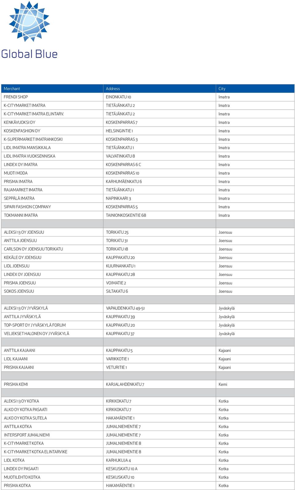 IMATRA VUOKSENNISKA VALVATINKATU 8 Imatra LINDEX OY IMATRA KOSKENPARRAS 6 C Imatra MUOTI MODA KOSKENPARRAS 10 Imatra PRISMA IMATRA KARHUMÄENKATU 6 Imatra RAJAMARKET IMATRA TIETÄJÄNKATU 1 Imatra