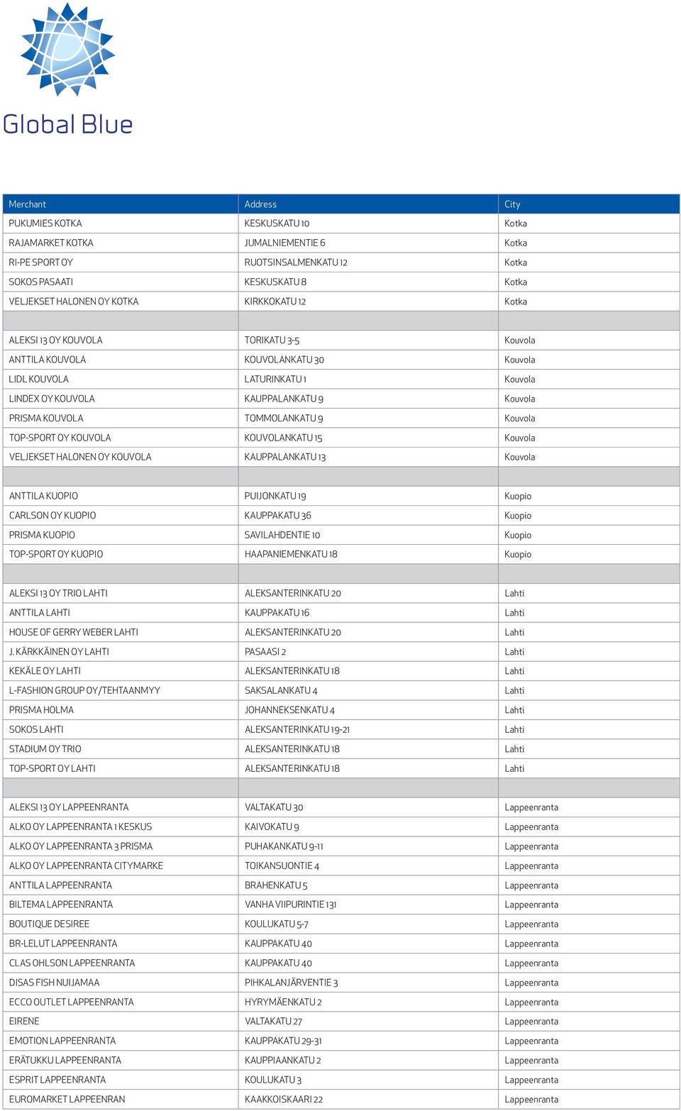 TOP-SPORT OY KOUVOLA KOUVOLANKATU 15 Kouvola VELJEKSET HALONEN OY KOUVOLA KAUPPALANKATU 13 Kouvola ANTTILA KUOPIO PUIJONKATU 19 Kuopio CARLSON OY KUOPIO KAUPPAKATU 36 Kuopio PRISMA KUOPIO