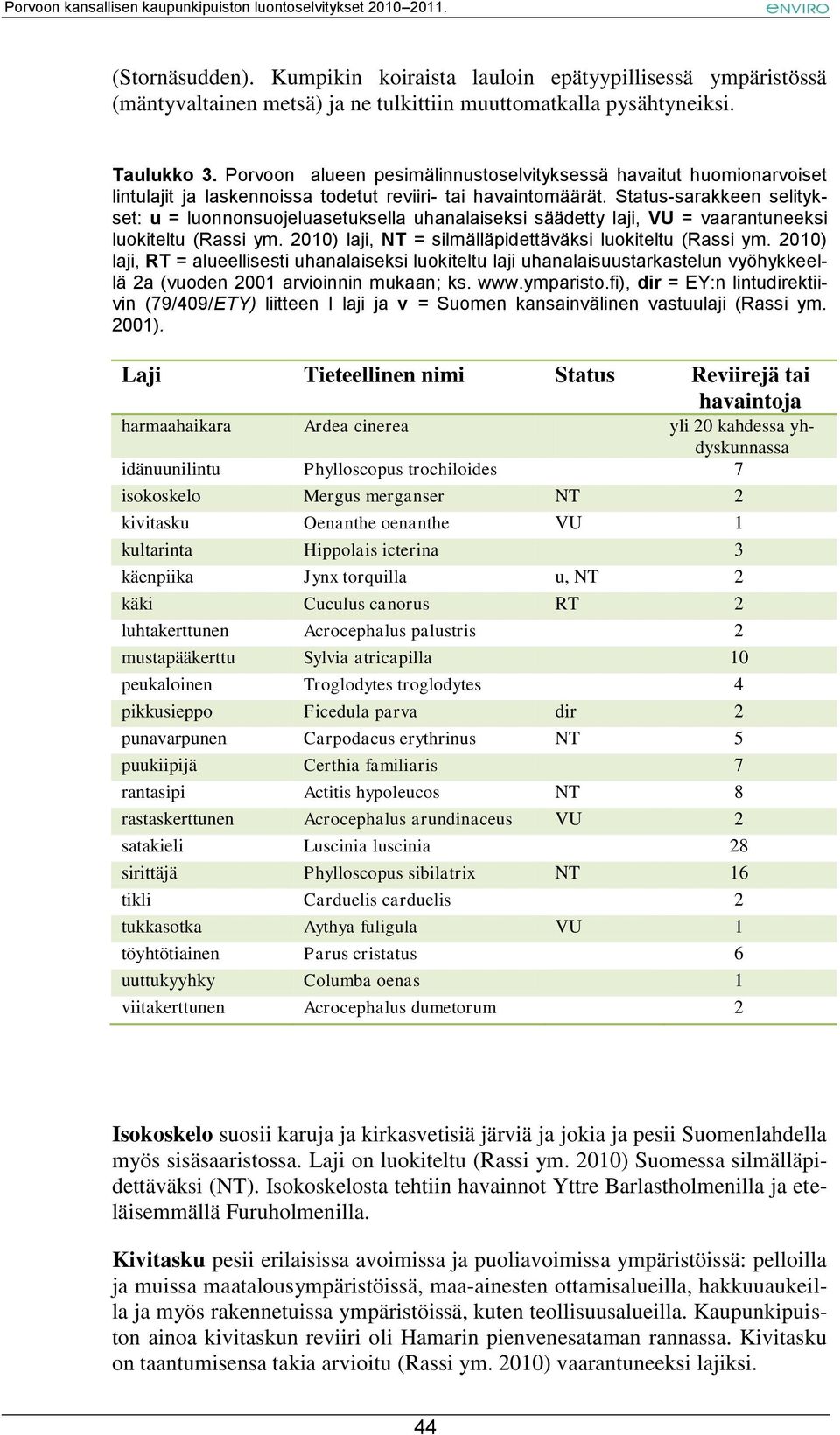 Status-sarakkeen selitykset: u = luonnonsuojeluasetuksella uhanalaiseksi säädetty laji, VU = vaarantuneeksi luokiteltu (Rassi ym. 2010) laji, NT = silmälläpidettäväksi luokiteltu (Rassi ym.