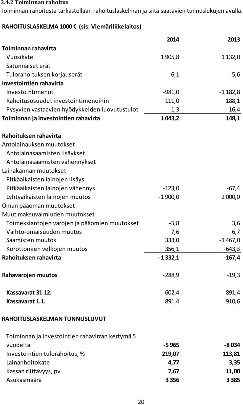 investointimenoihin 111,0 188,1 Pysyvien vastaavien hyödykkeiden luovutustulot 1,3 16,4 Toiminnan ja investointien rahavirta 1043,2 148,1 Rahoituksen rahavirta Antolainauksen muutokset