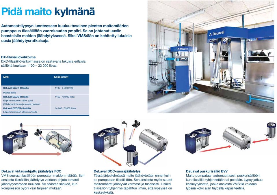 Malli Kokoluokat DeLaval DXCR-tilasäiliö Pyöreä säiliö DeLaval DXCE-tilasäiliö Ellipsinmuotoinen säiliö, suuri jäähdytyspinta-ala ja matala rakenne DeLaval DXCEM-tilasäiliö Ellipsinmuotoinen säiliö