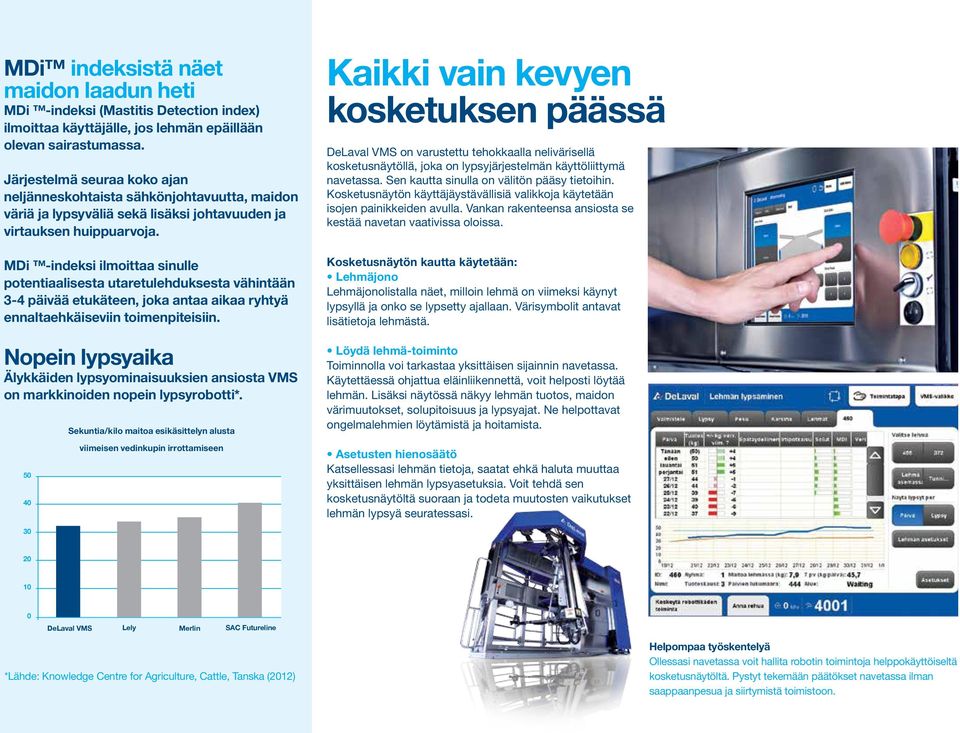 MDi -indeksi ilmoittaa sinulle potentiaalisesta utaretulehduksesta vähintään 3-4 päivää etukäteen, joka antaa aikaa ryhtyä ennaltaehkäiseviin toimenpiteisiin.