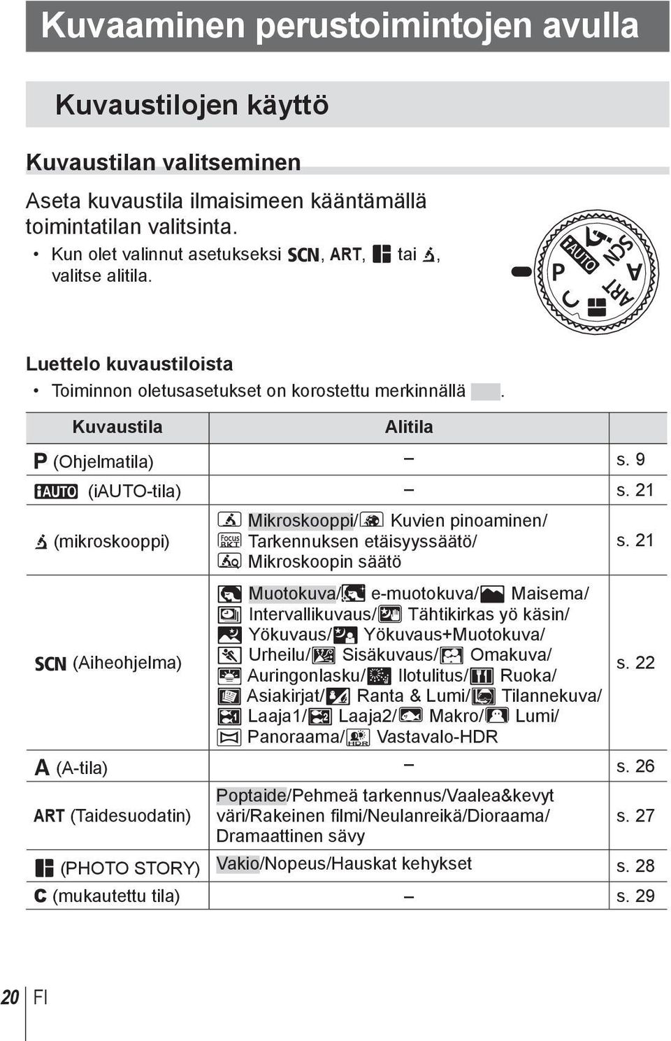 21 k (mikroskooppi) O (Aiheohjelma) m Mikroskooppi/o Kuvien pinoaminen/ p Tarkennuksen etäisyyssäätö/ n Mikroskoopin säätö B Muotokuva/e e-muotokuva/f Maisema/ 1 Intervallikuvaus/H Tähtikirkas yö