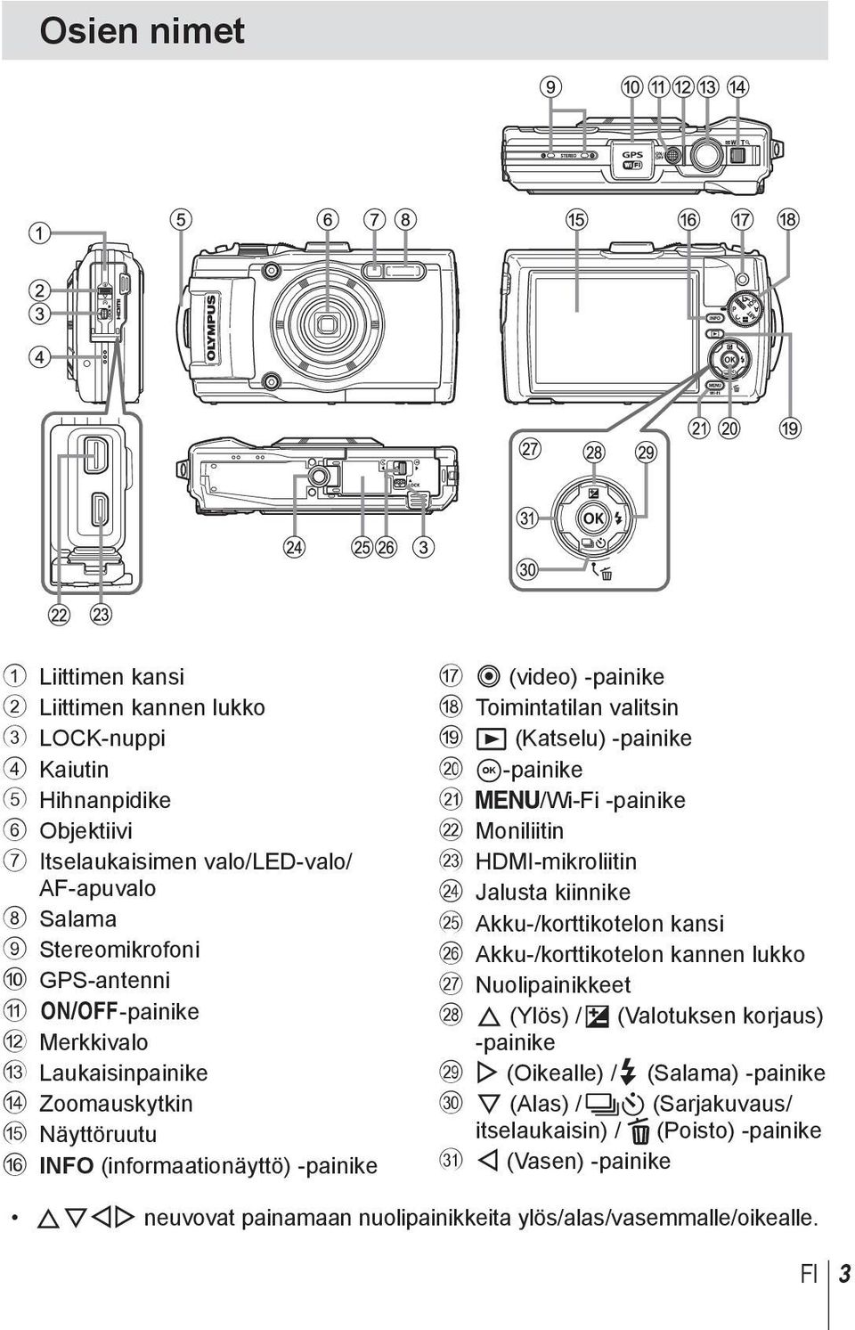 /Wi-Fi -painike l Moniliitin m HDMI-mikroliitin n Jalusta kiinnike o Akku-/korttikotelon kansi p Akku-/korttikotelon kannen lukko q Nuolipainikkeet r F (Ylös) / F (Valotuksen korjaus) -painike