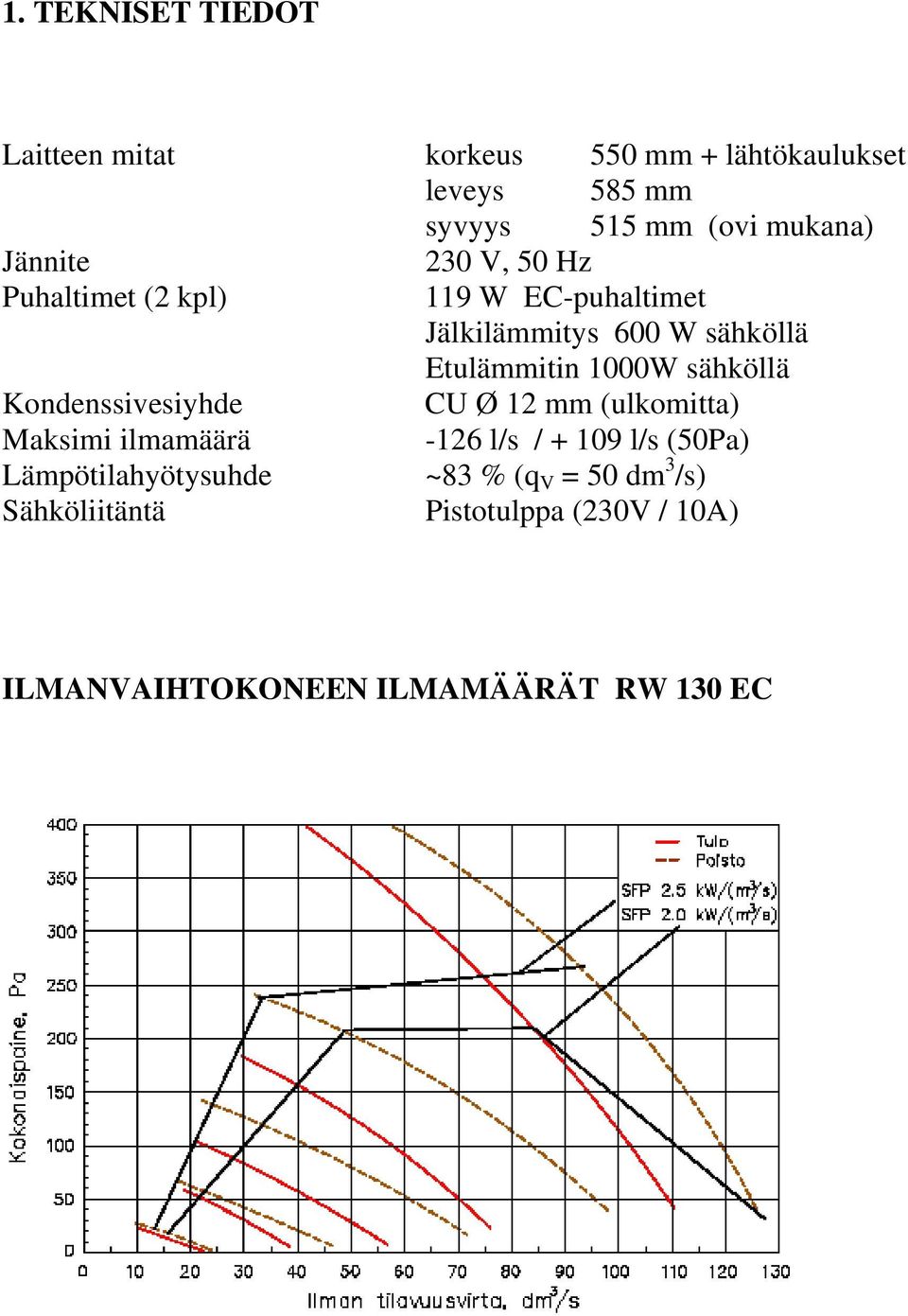 sähköllä Kondenssivesiyhde CU Ø 12 mm (ulkomitta) Maksimi ilmamäärä -126 l/s / + 109 l/s (50Pa)