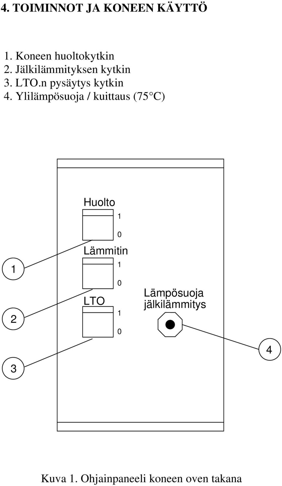 Ylilämpösuoja / kuittaus (75 C) Huolto 1 0 Lämmitin 1 1 2 LTO