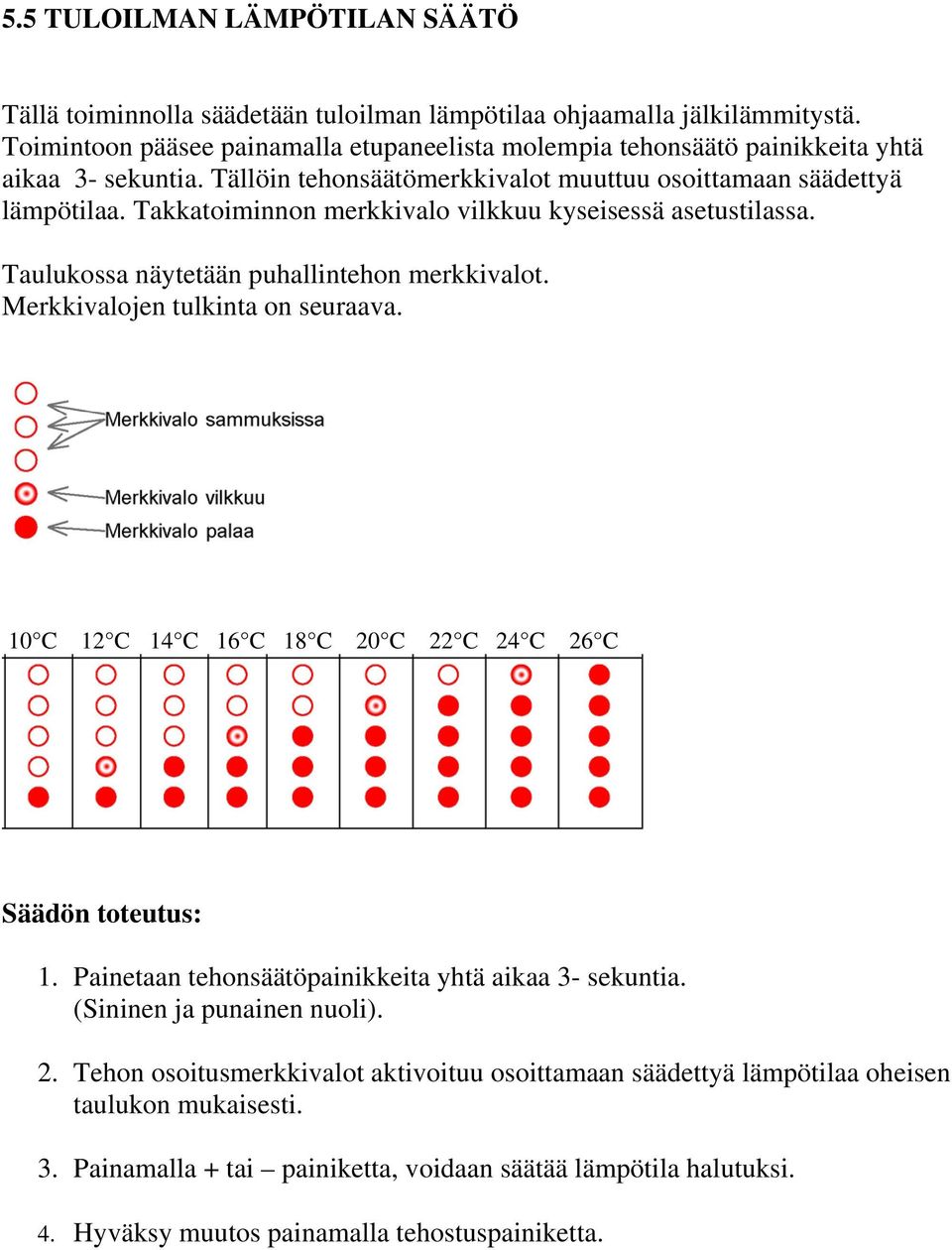 Takkatoiminnon merkkivalo vilkkuu kyseisessä asetustilassa. Taulukossa näytetään puhallintehon merkkivalot. Merkkivalojen tulkinta on seuraava.