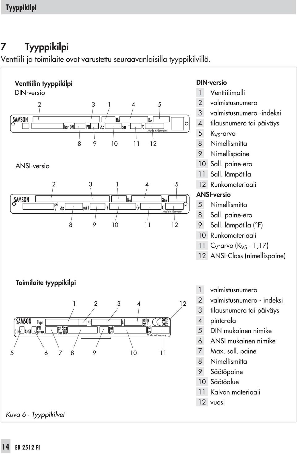 tilausnumero tai päiväys 5 K VS -arvo 8 Nimellismitta 9 Nimellispaine 10 Sall. paine-ero 11 Sall. lämpötila 12 Runkomateriaali ANSI-versio 5 Nimellismitta 8 Sall. paine-ero 9 Sall.