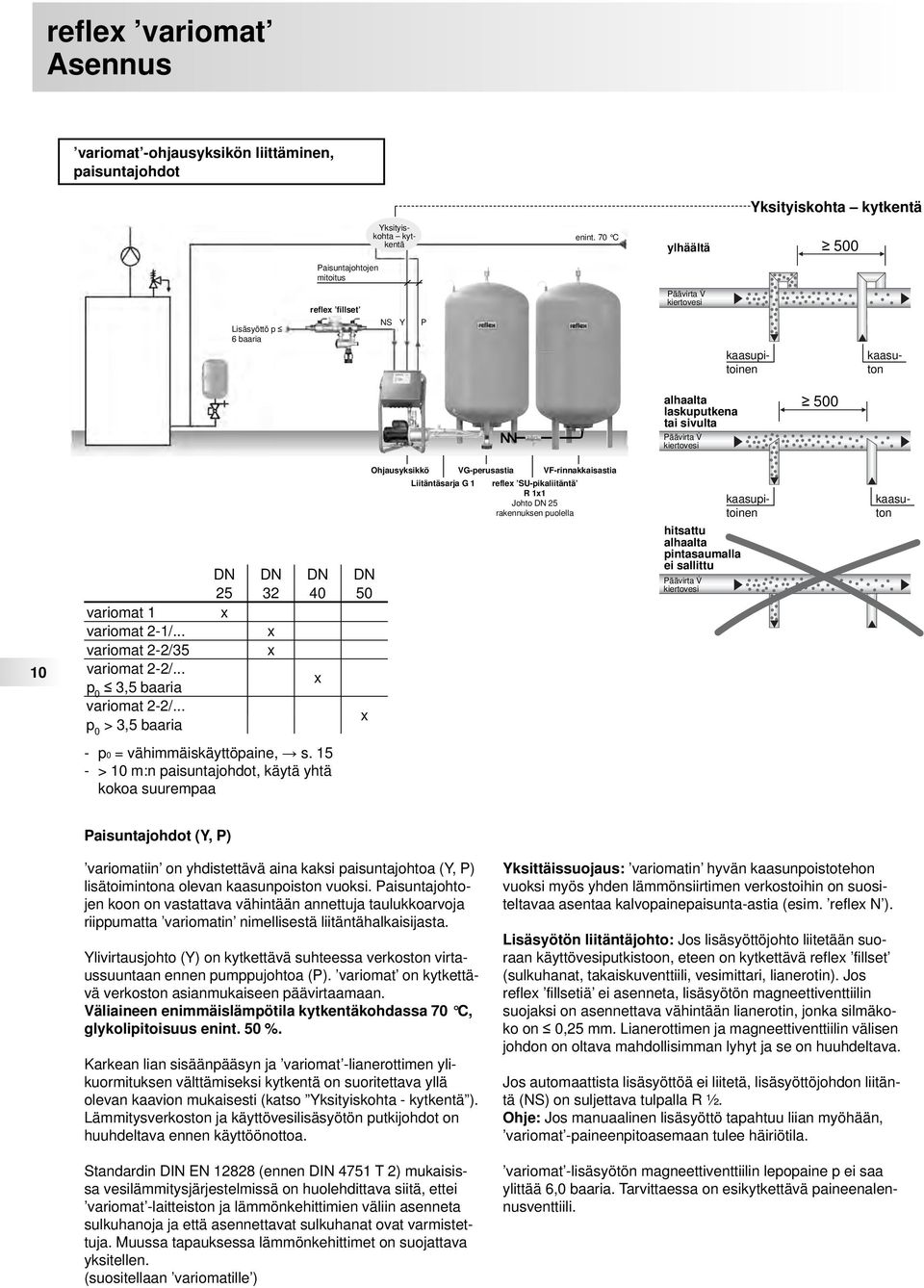 Ohjausyksikkö VG-perusastia VF-rinnakkaisastia 10 variomat 1 variomat 2-1/... variomat 2-2/35 variomat 2-2/... p 0 3,5 baaria variomat 2-2/.