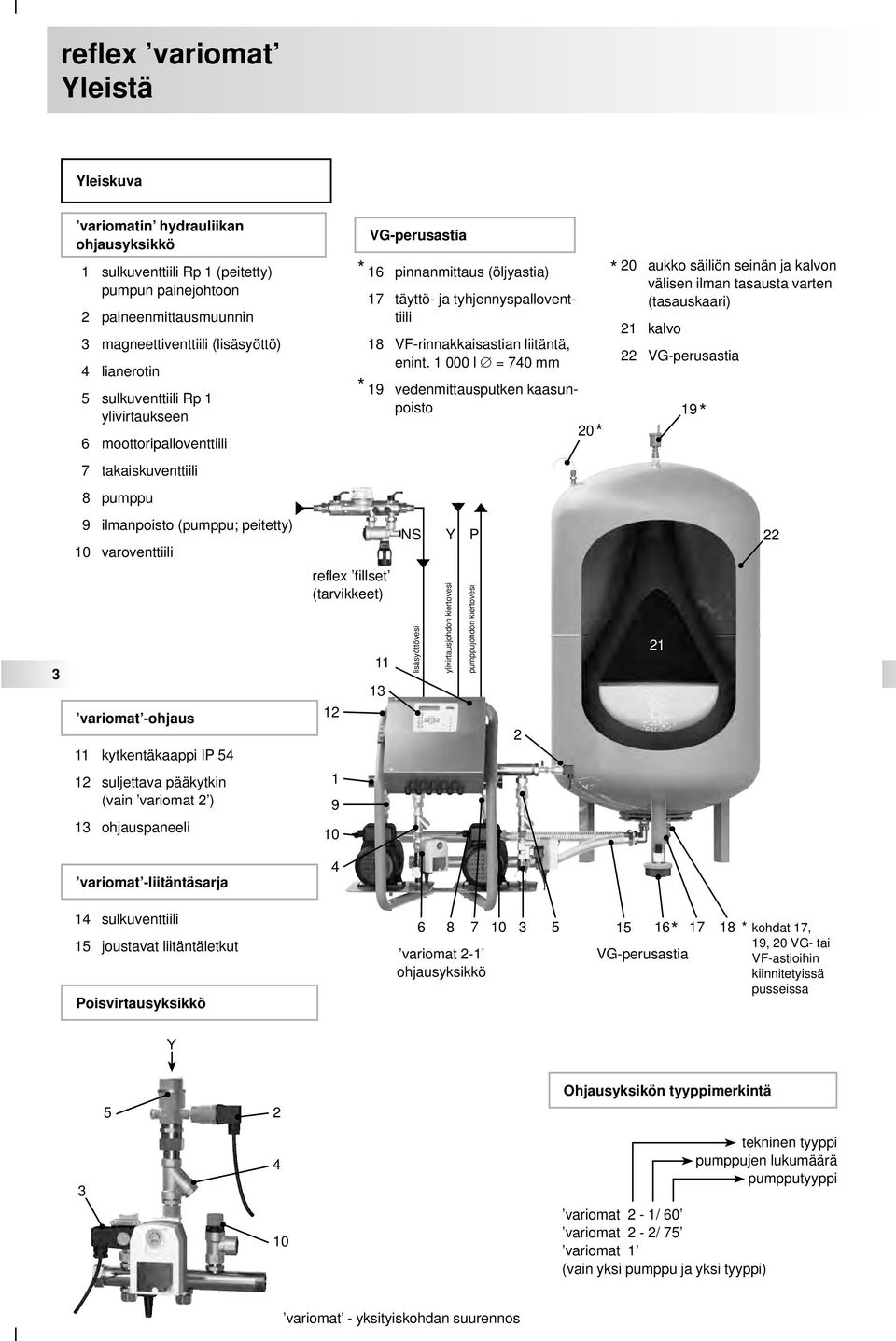 1 000 l = 740 mm 19 vedenmittausputken kaasunpoisto 7 takaiskuventtiili 8 pumppu 9 ilmanpoisto (pumppu; peitetty) 10 varoventtiili NS Y reflex fillset (tarvikkeet) lisäsyöttövesi ylivirtausjohdon