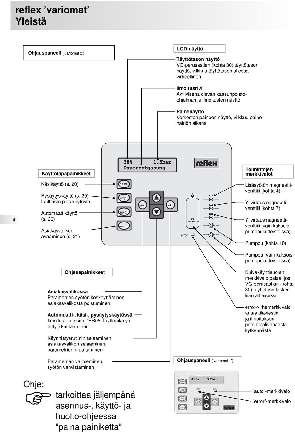 20) Laitteisto pois käytöstä Automaattikäyttö (s. 20) Asiakasvalikon avaaminen (s.